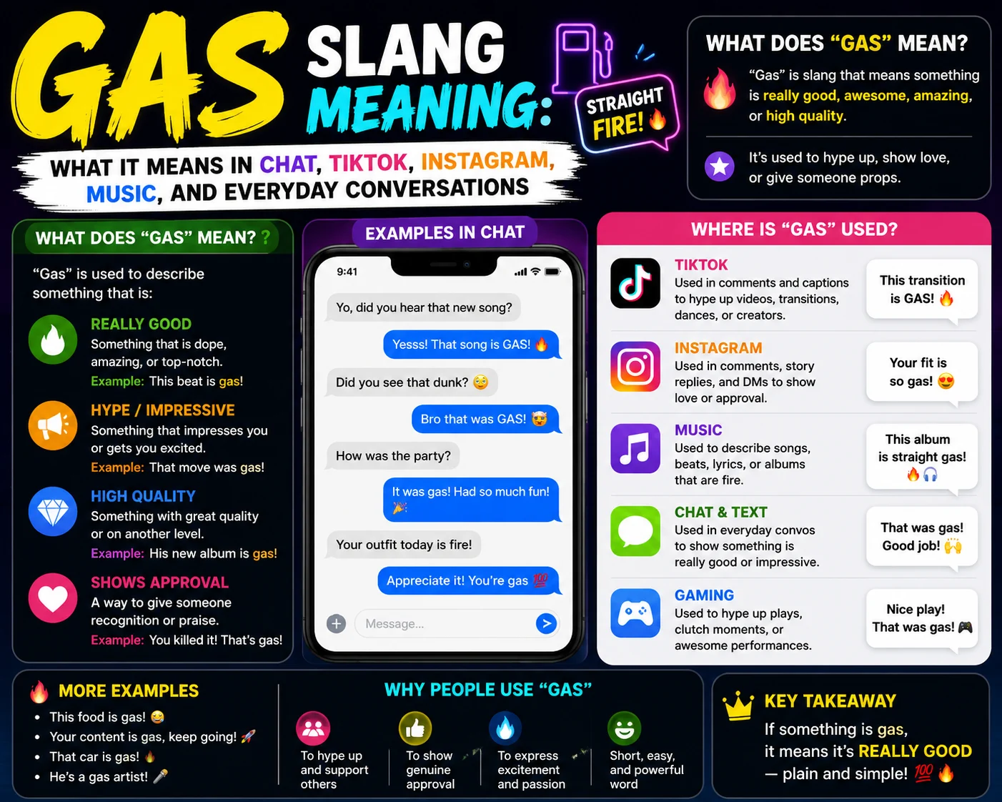 gas slang meaning