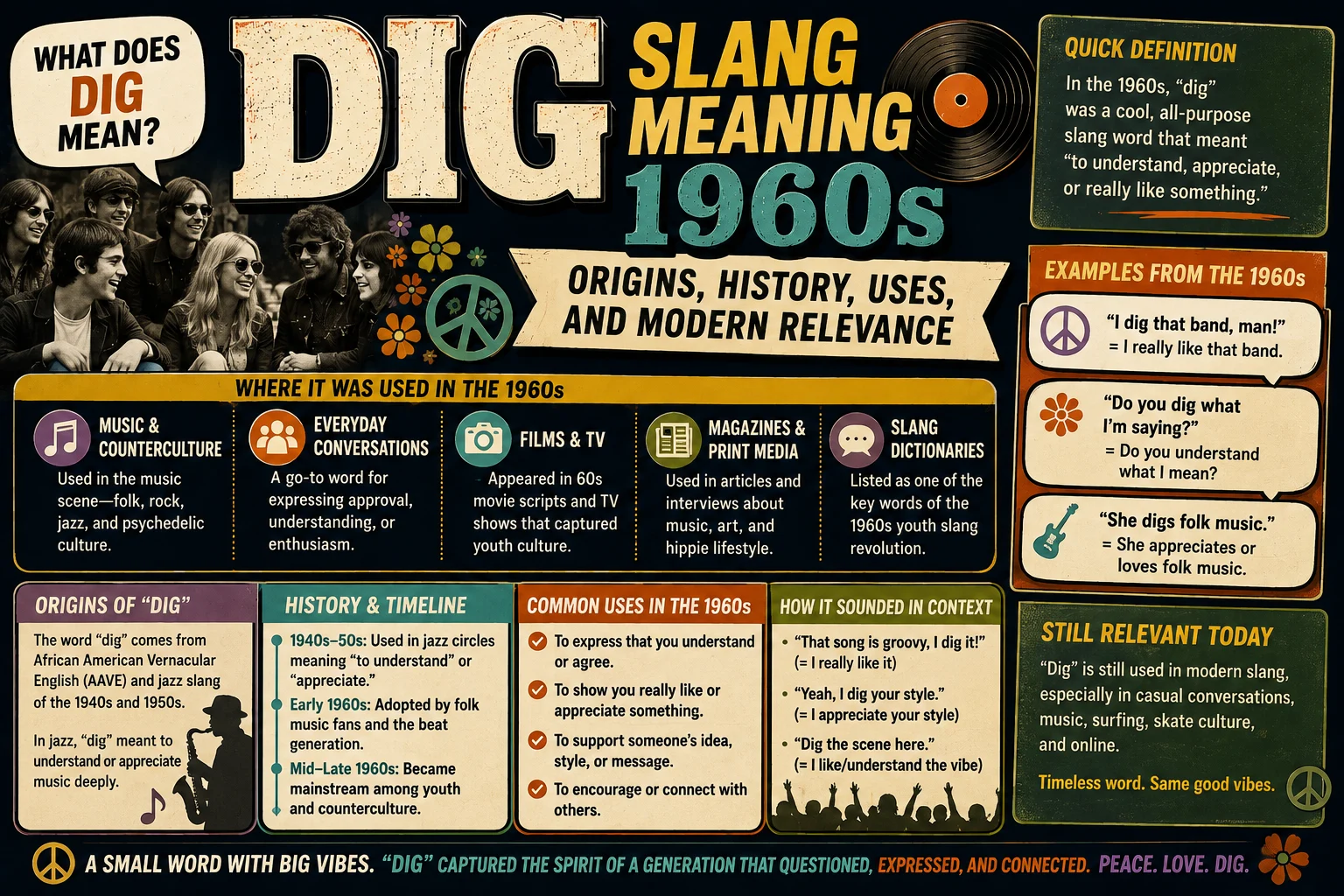 Dig Slang Meaning 1960s: Origins, History, Uses, and Modern Relevance