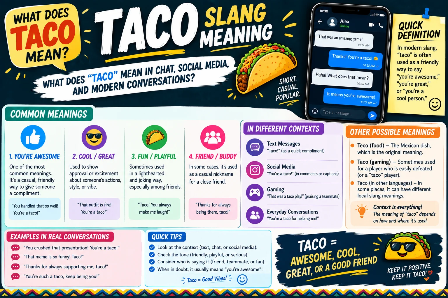Taco Slang Meaning: What Does “Taco” Mean in Chat, Social Media, and Modern Conversations?
