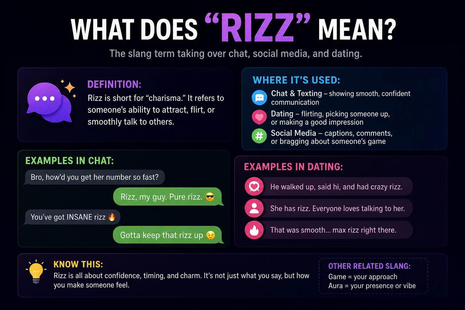 Rizz Slang Meaning: What Does “Rizz” Mean in Chat, Social Media, and Dating?