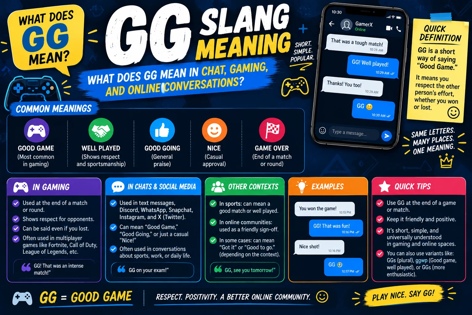 GG Slang Meaning: What Does GG Mean in Chat, Gaming, and Online Conversations?
